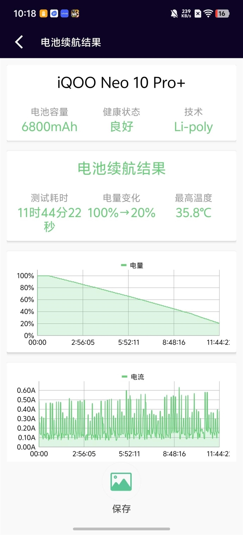 同档唯一骁龙8至尊版双芯!iQOO Neo10 Pro+评测:2K/144FPS爽玩吃鸡