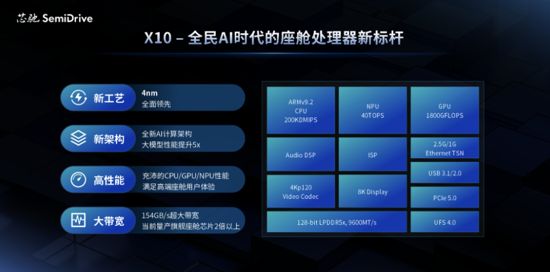 今年车展上亮眼的中国芯片