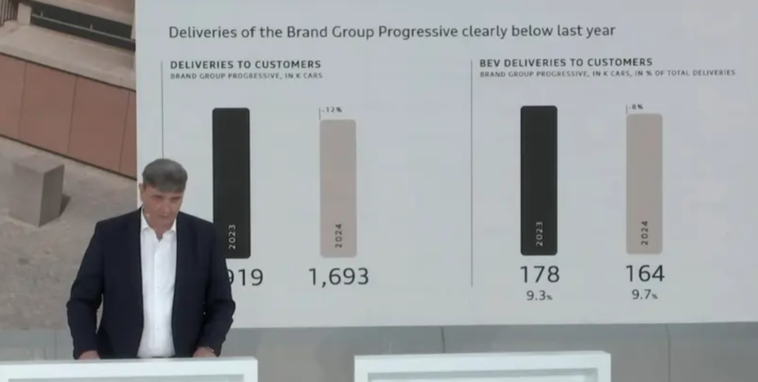 放下身段、躬身入局,奥迪想要一场翻身仗