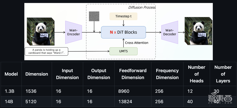 抛弃OpenAI,Figure推首个VLA模型,一句话让机器人搭伙干家务