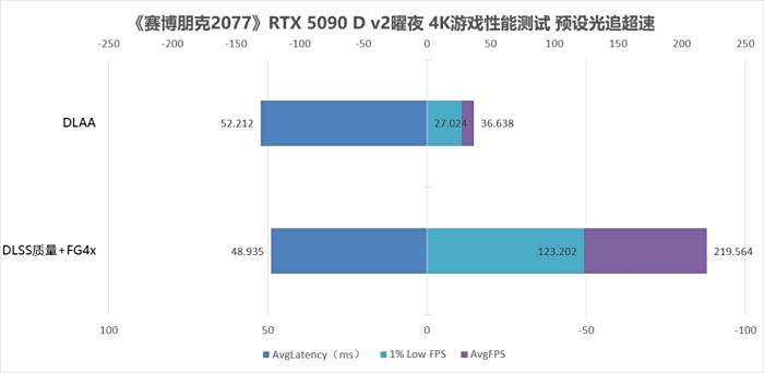 真的为游戏玩家而生 INNO3D映众GeForce RTX 5090 D v2曜夜X3评测