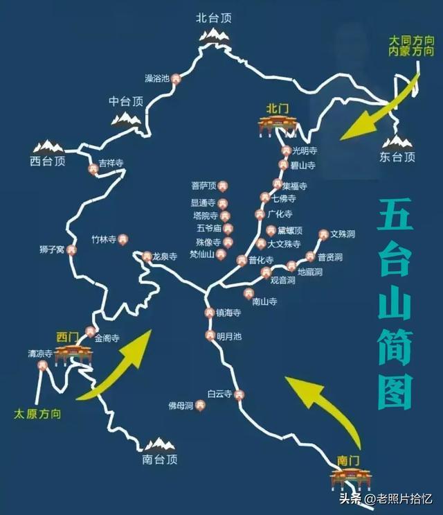 五台山寺庙散播简图