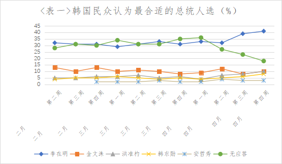 数据出处:NBS,National Barometer Survey(N=1001)。图表为作者自制。