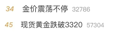 金价巨震!有人砸40万元买金被“套牢”,从赚5万到亏3万