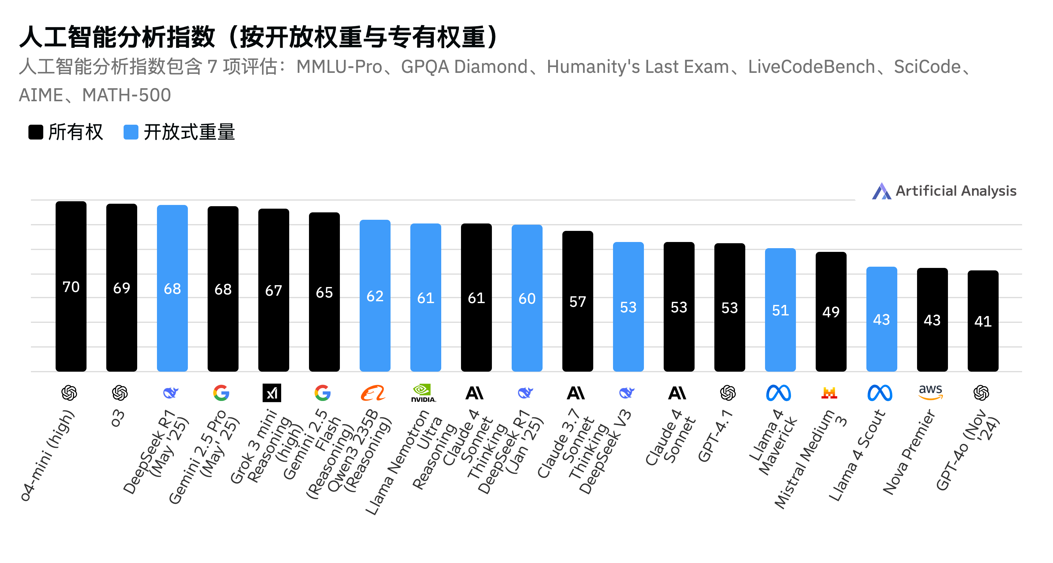 美国最新报告!DeepSeek成全球第二大AI实验室,OpenAI谷歌坐不住了