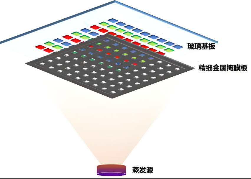 手机不再怕烧屏了?“满血”版OLED要来了