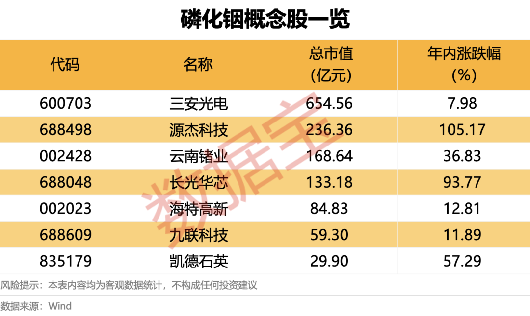 镇洋发展重大资产重组_5g概念股_磷化铟技术突破