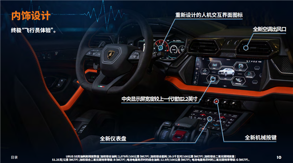 地表最强插混SUV来了!兰博基尼Urus SE登录国内:售价297.1万元