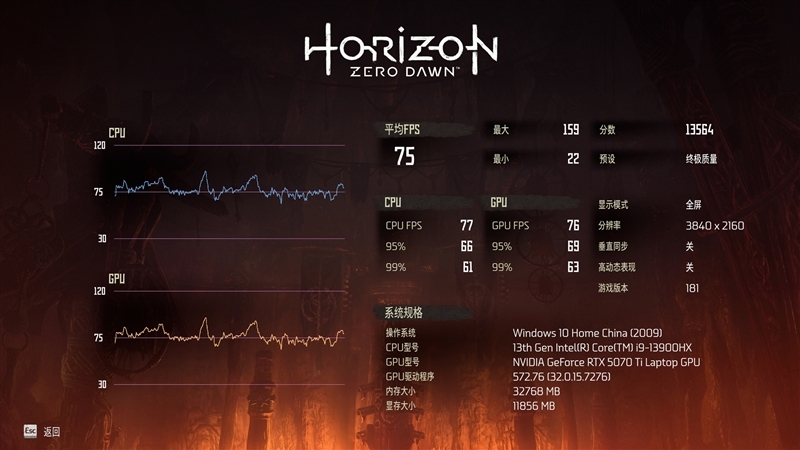 7999元的i9-13900HX + RTX 5070 Ti游戏本你会买吗!七彩虹隐星P16 Pro笔记本首发评测