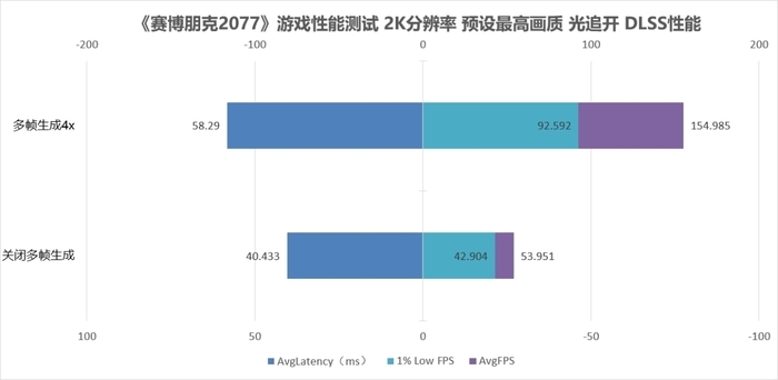 省心全家桶!iGame RTX 5060 Ti Ultra W OC 16GB+Ultra Family组合评测