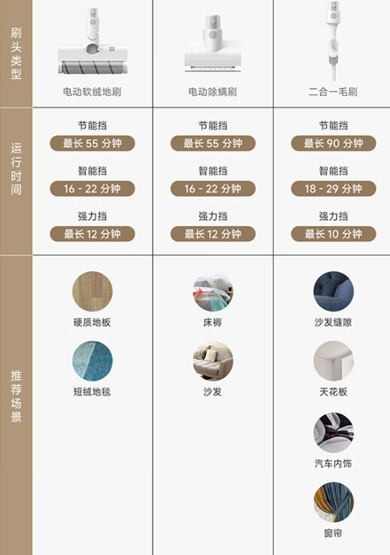 国补价849元起!小米推出米家无线吸尘器3:电机11万转/分、260AW吸力