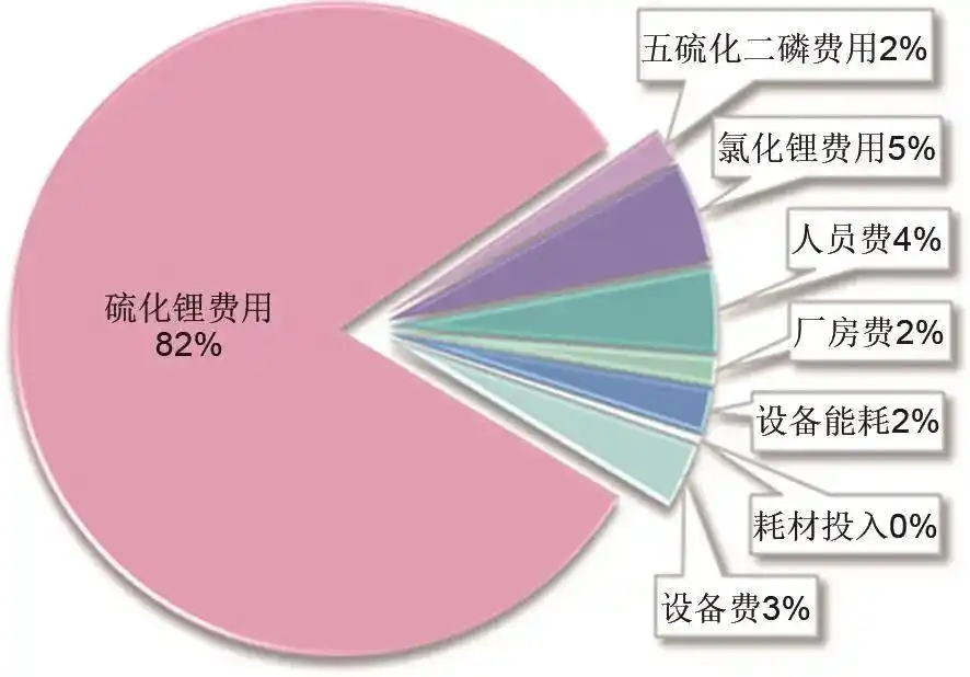 图源：《储能科学与技术》