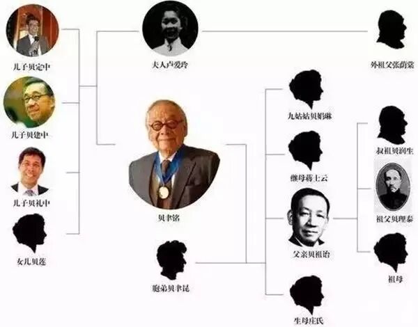 內(nèi)容圖片