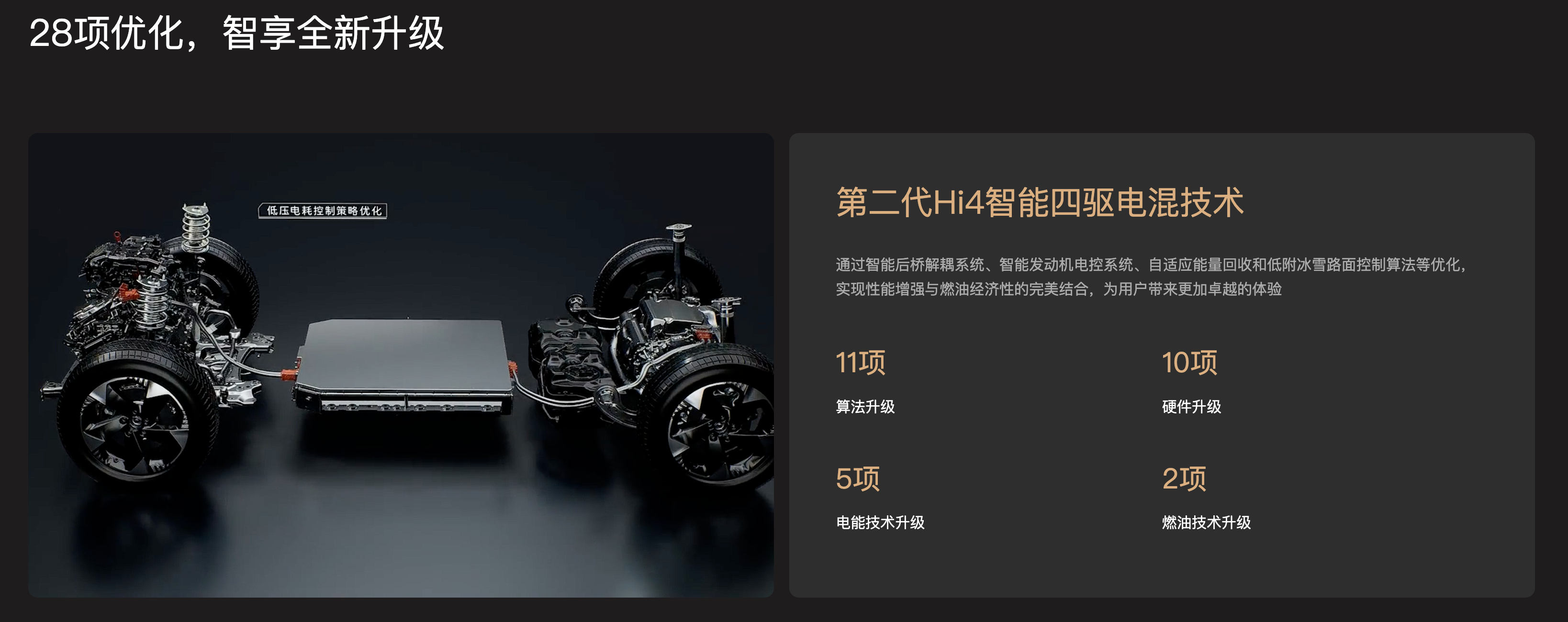 13.18 万元起,二代哈弗枭龙 MAX 全系标配 Hi4 四驱系统