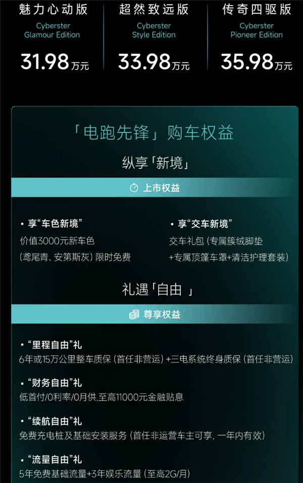 全球唯一纯电软顶敞篷+剪刀门跑车!新款MG Cyberster上市:31.98万起