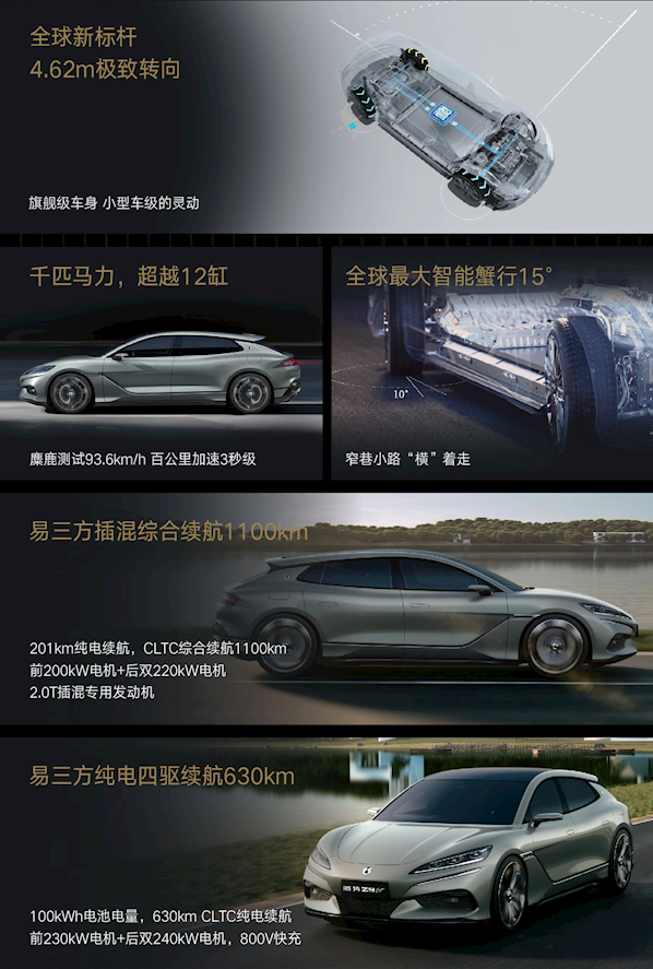 腾势正式进军欧洲:目标两年内覆盖10+国家销售