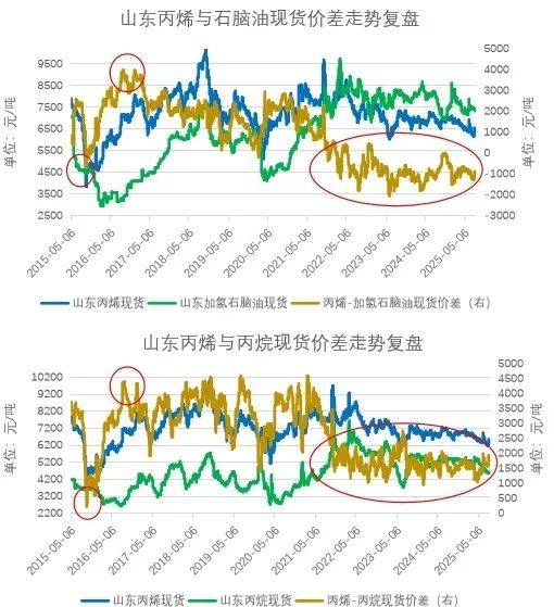 数据来源:公开资料搜集整理、钢联、卓创、紫金天风期货