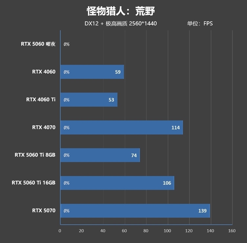 映众RTX 5060曜夜显卡评测:RTX 4060的价格 性能强于RTX 4060 Ti