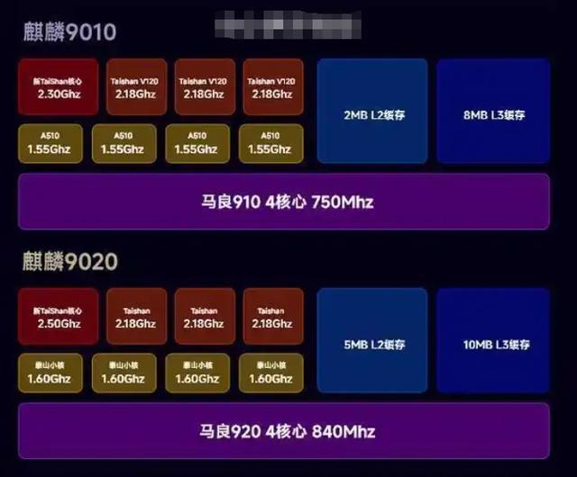 小米3nm芯片分析:10核,与高通、华为、苹果的设计都不一样