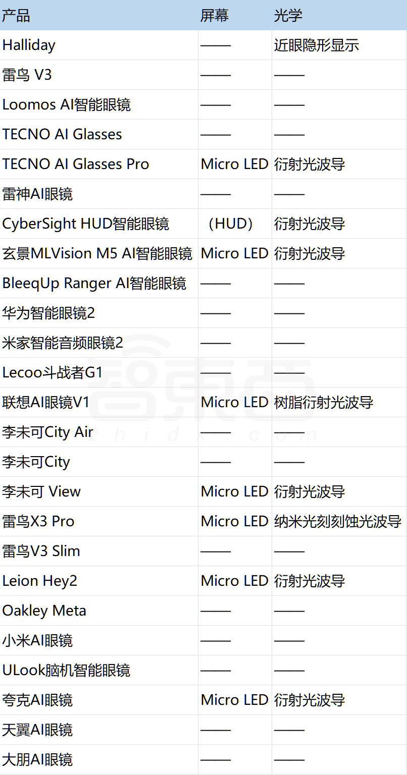 谷歌香蕉模型一夜登顶！干翻GPT-4o和FLUX，坐稳AI图像之王