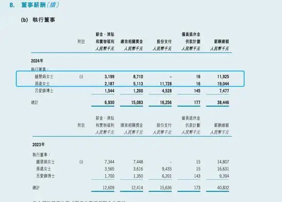 宗馥莉以875億元排名第三