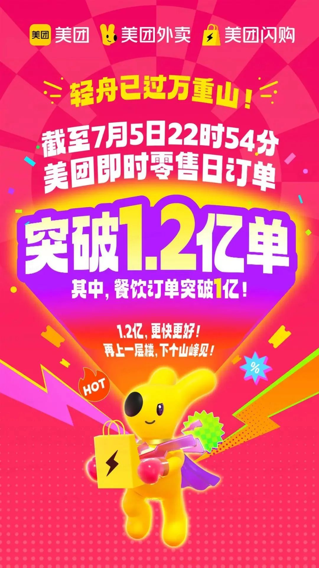 即时零售补贴大战,淘宝闪购成美团“头号敌人”