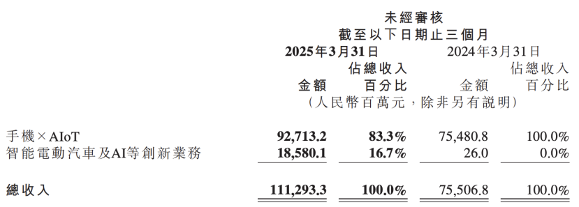 雷军不掩饰AI野心了