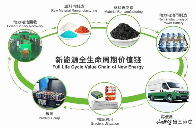 新能源汽车电池回收技术全解析:从梯次利用到湿法冶金