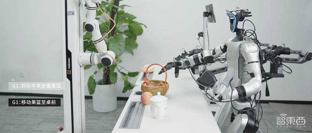 迈向群体智能|智源发布首个跨本体具身大小脑协作框架与开源具身大脑