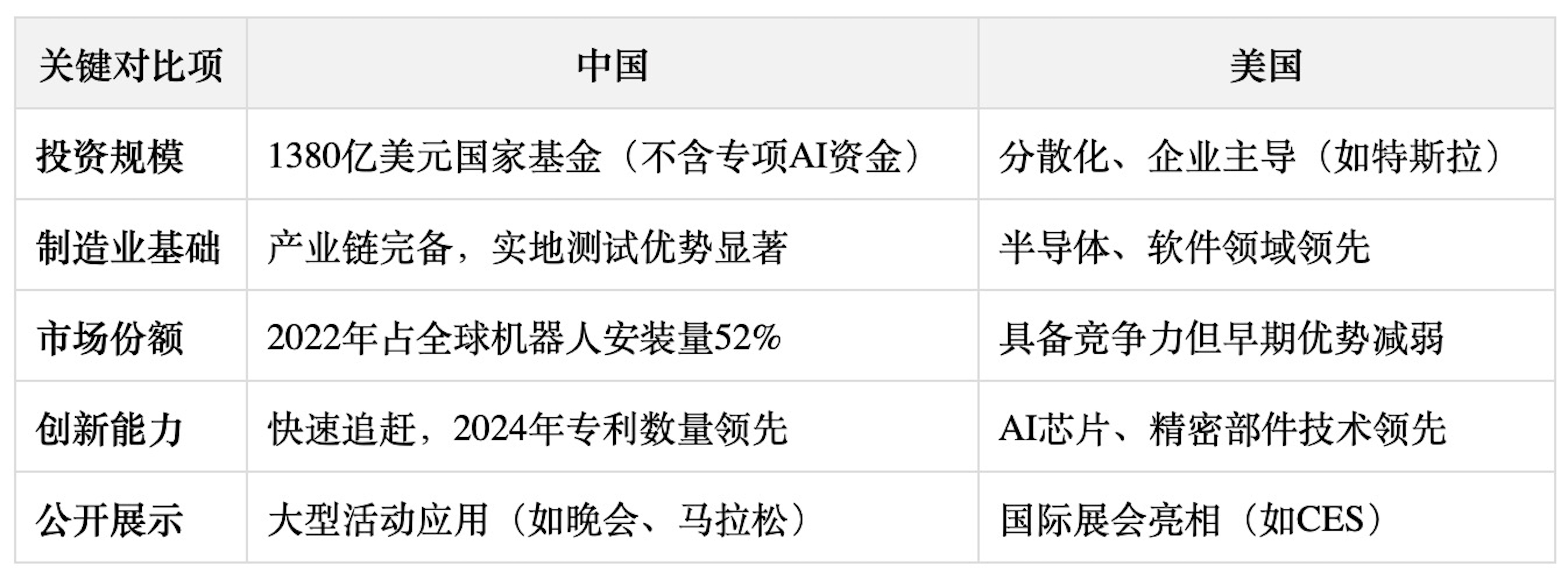 外媒深度:机器人为什么要做成人形?