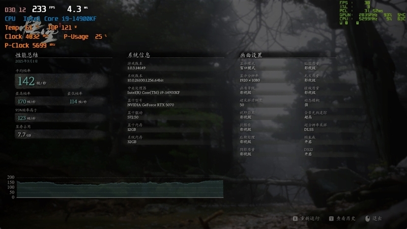 NVIDIA RTX 5070首发评测:DLSS 4提升超4倍!4K游戏不再是高端玩家专属