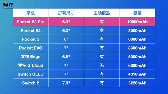 AYANEO Pocket S2系列安卓掌机发布,预订价2999元起