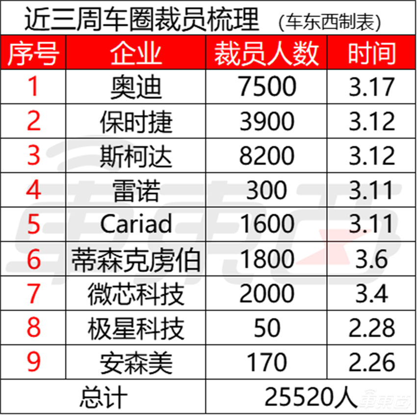 星途星纪元ES增程版15.28万起售！搭载端到端智驾，全国都能开