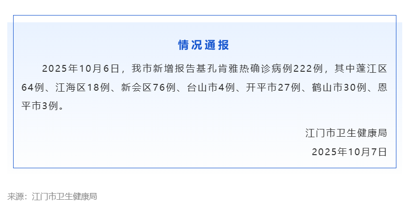 江门市卫生健康局发布的《情况通报》 截图