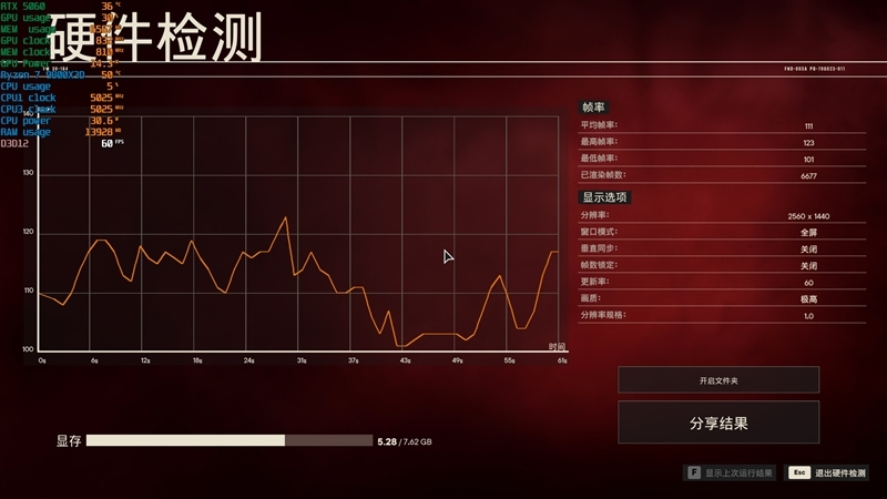 映众RTX 5060曜夜显卡评测:RTX 4060的价格 性能强于RTX 4060 Ti
