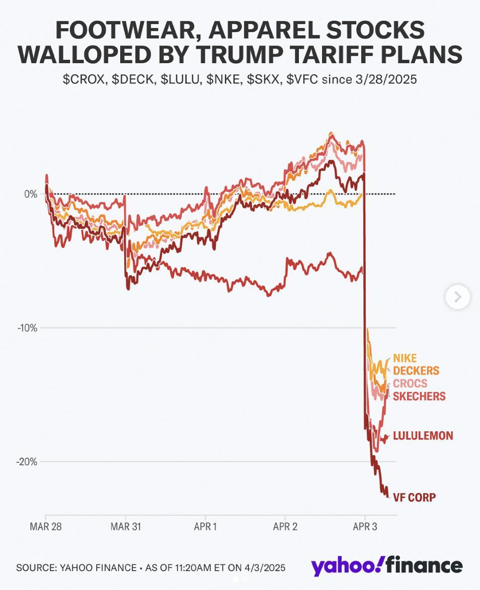 特朗普关税大刀砍下，耐克先流血
