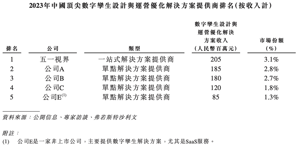 北京“克隆地球”头号玩家,赴港IPO