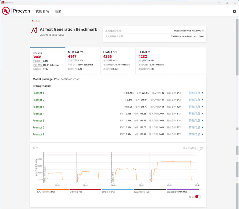 七彩虹iGame RTX 5070 Ti Vulcan OC显卡评测:一键提速降温、磁吸组件玩法多样