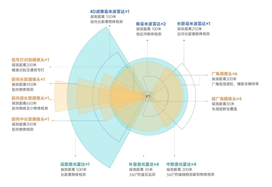 投入 16 年仍未见回报,Robotaxi 离自动驾驶的终极梦想依旧遥远