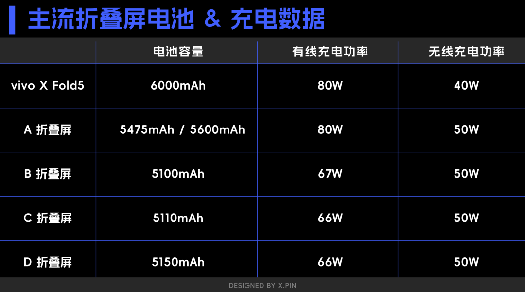 vivo刚出的这台折叠屏,我愿称它为“苹果最佳搭子”