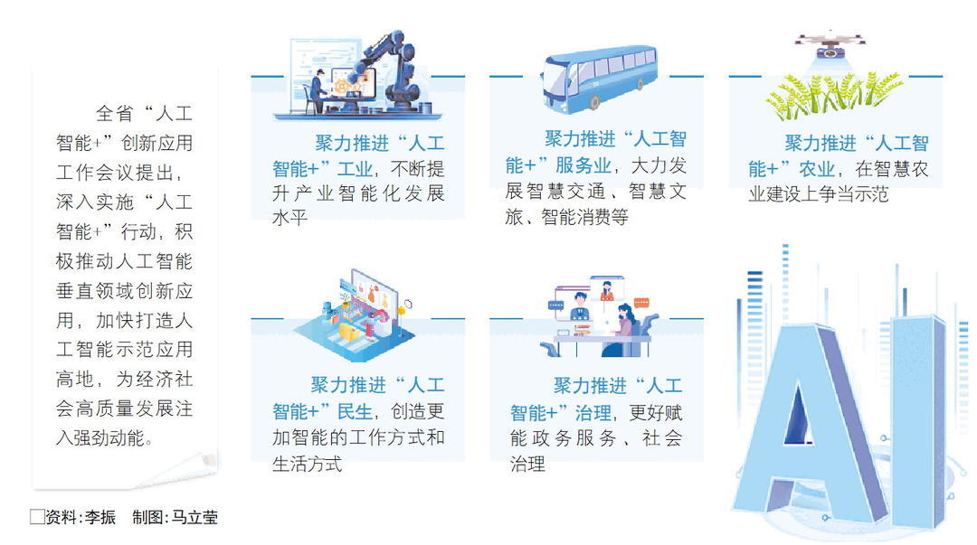 “人工智能+”窗口期，山东加快打造人工智能示范应用高地_凤凰网资讯_凤凰网