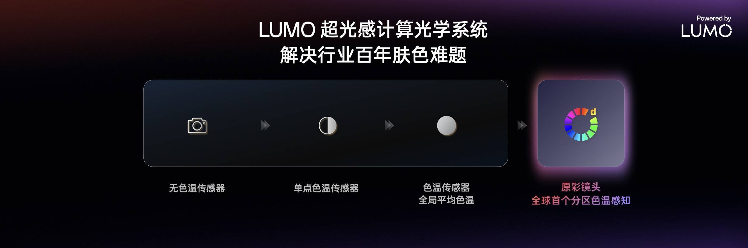 不再满足于追赶光学,OPPO 的凝光影像正在以计算重新发明光学