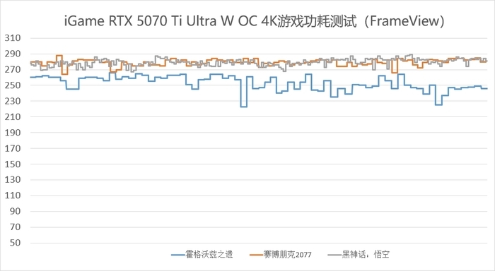 既能2K通吃 又可4K畅玩 iGame GeForce RTX 5070 Ti Ultra W OC评测