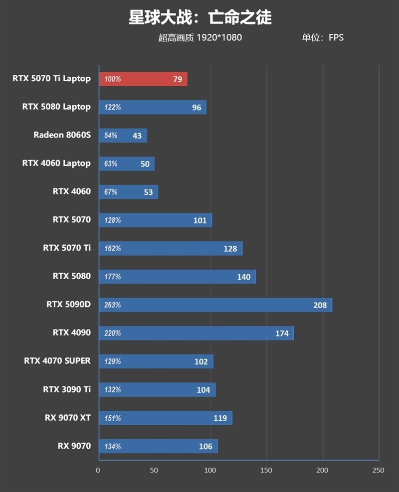 7999元的i9-13900HX + RTX 5070 Ti游戏本你会买吗!七彩虹隐星P16 Pro笔记本首发评测
