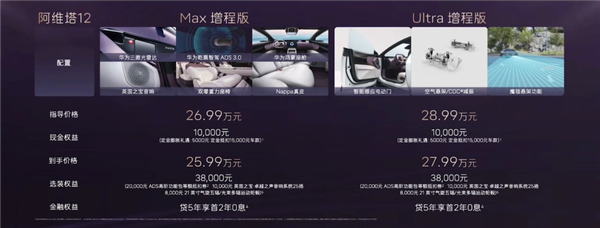 限时25.99万起 2025款阿维塔12上市:同级唯一配大三激光雷达