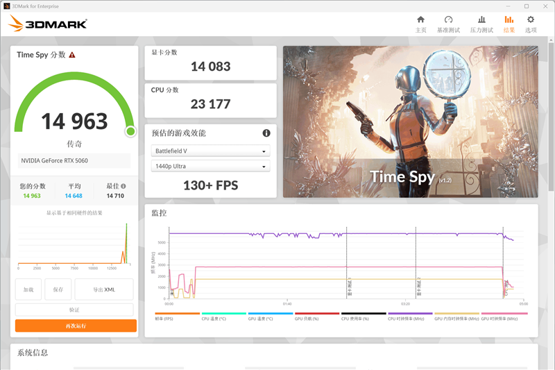 七彩虹iGame RTX 5060 Advanced OC评测:极限释放170W功率 性能表现超RTX 4060 Ti