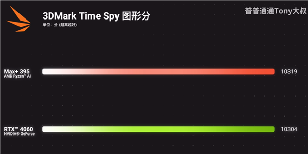 真的干掉了桌面RTX 4060!AMD最强核显Radeon 8060S首测