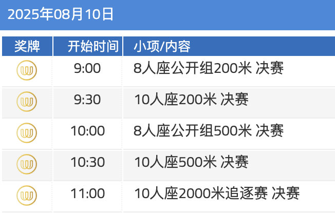 成都世运会|龙舟首战世运，中华传统体育尽展“国际范儿”