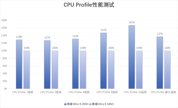 华硕灵耀14 双屏 2025评测:第二代酷睿Ultra 9加持,五种模式更灵活