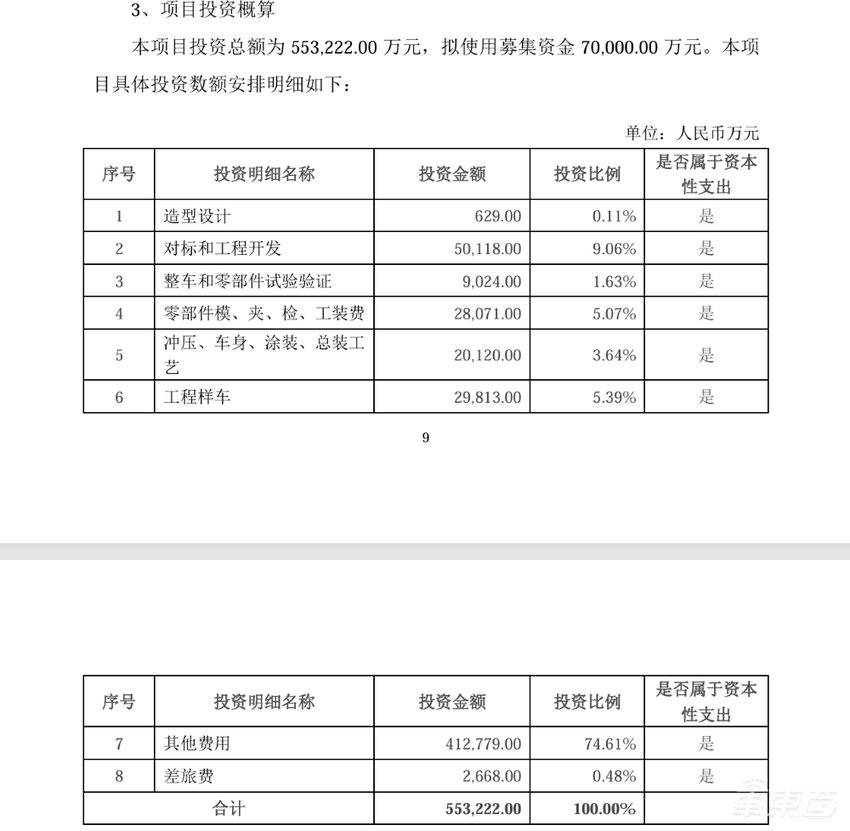 最狠跌掉七成！华为系群架干过理想，新势力首月销量集体下跌
